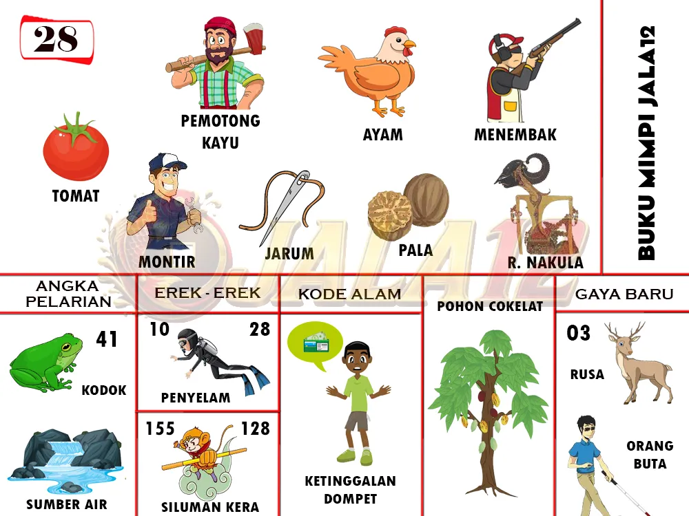 buku mimpi erek erek togel 28