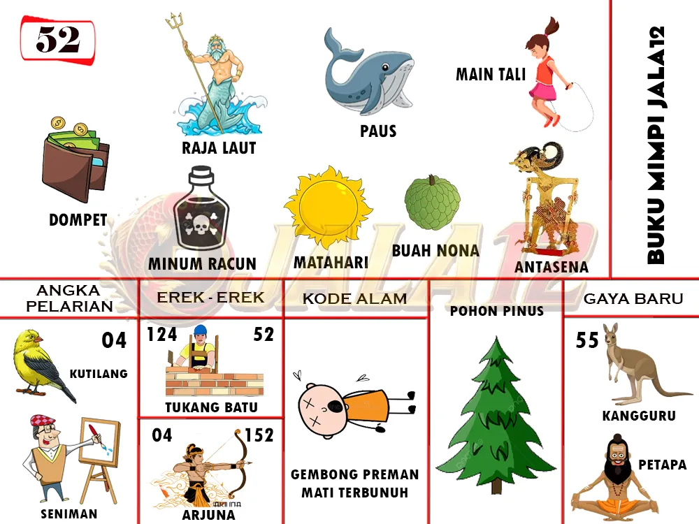 buku mimpi erek erek togel 52