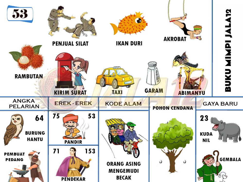 buku mimpi erek erek togel 53