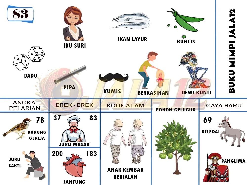 buku mimpi erek erek togel 83