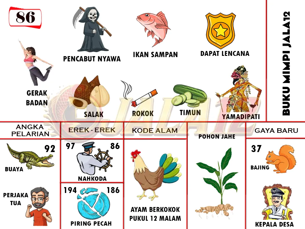 buku mimpi erek erek togel 86